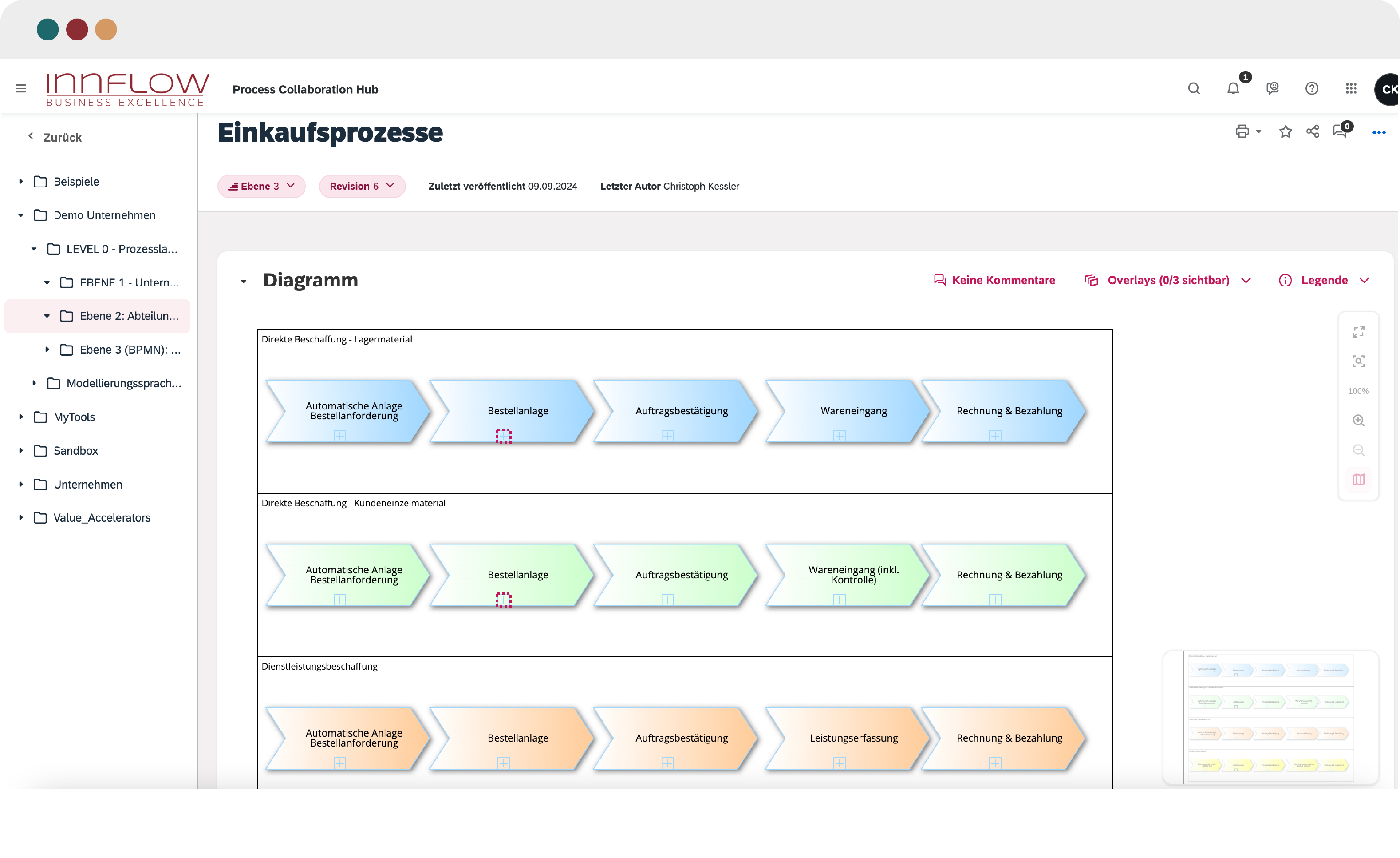 Subprozesslankarte - Mittels einer geeigneten Prozesshierarchie können wir individuelle Zwischenebenen einziehen, die den Bedürfnissen der Enduser Sorge tragen. 