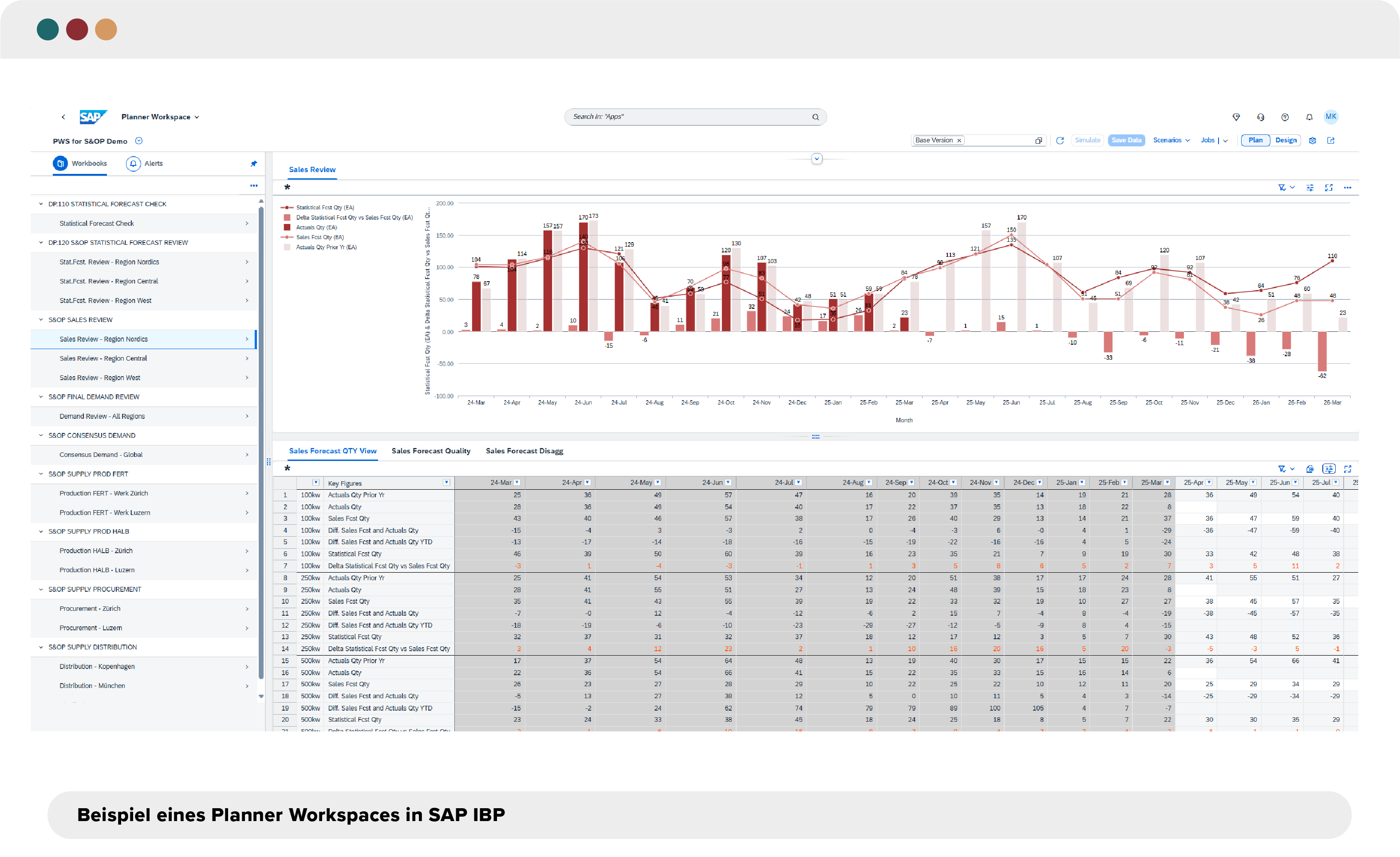 Screenshot eines Planner Workspaces in SAP IBP. Die Ansicht zeigt eine Absatzprognose mit Balken- und Liniendiagrammen im oberen Bereich sowie eine tabellarische Detailübersicht zu Forecast-Daten nach Regionen und Zeiträumen im unteren Bereich. Links sind verschiedene Review- und Planungsworkbooks aufgelistet.