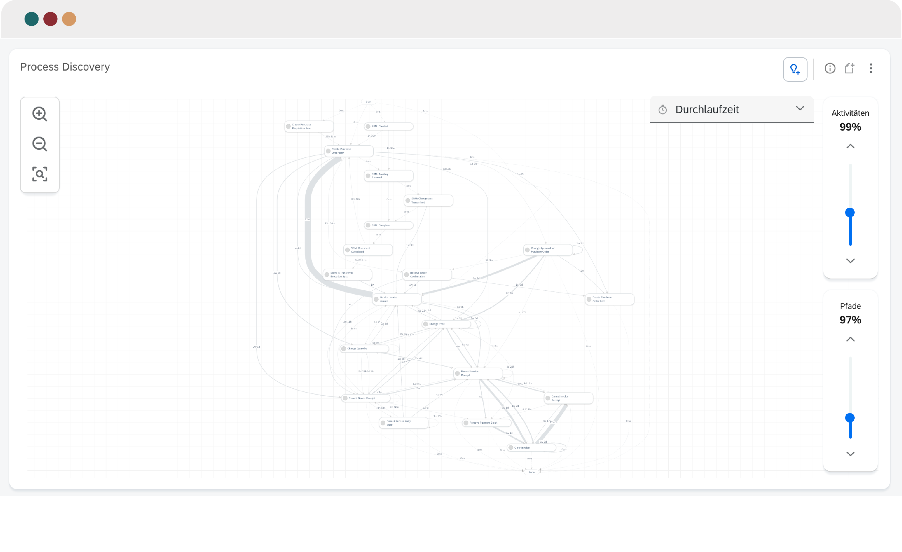 Prozessrealität - Darstellung der real abgelaufenen Prozesse im System