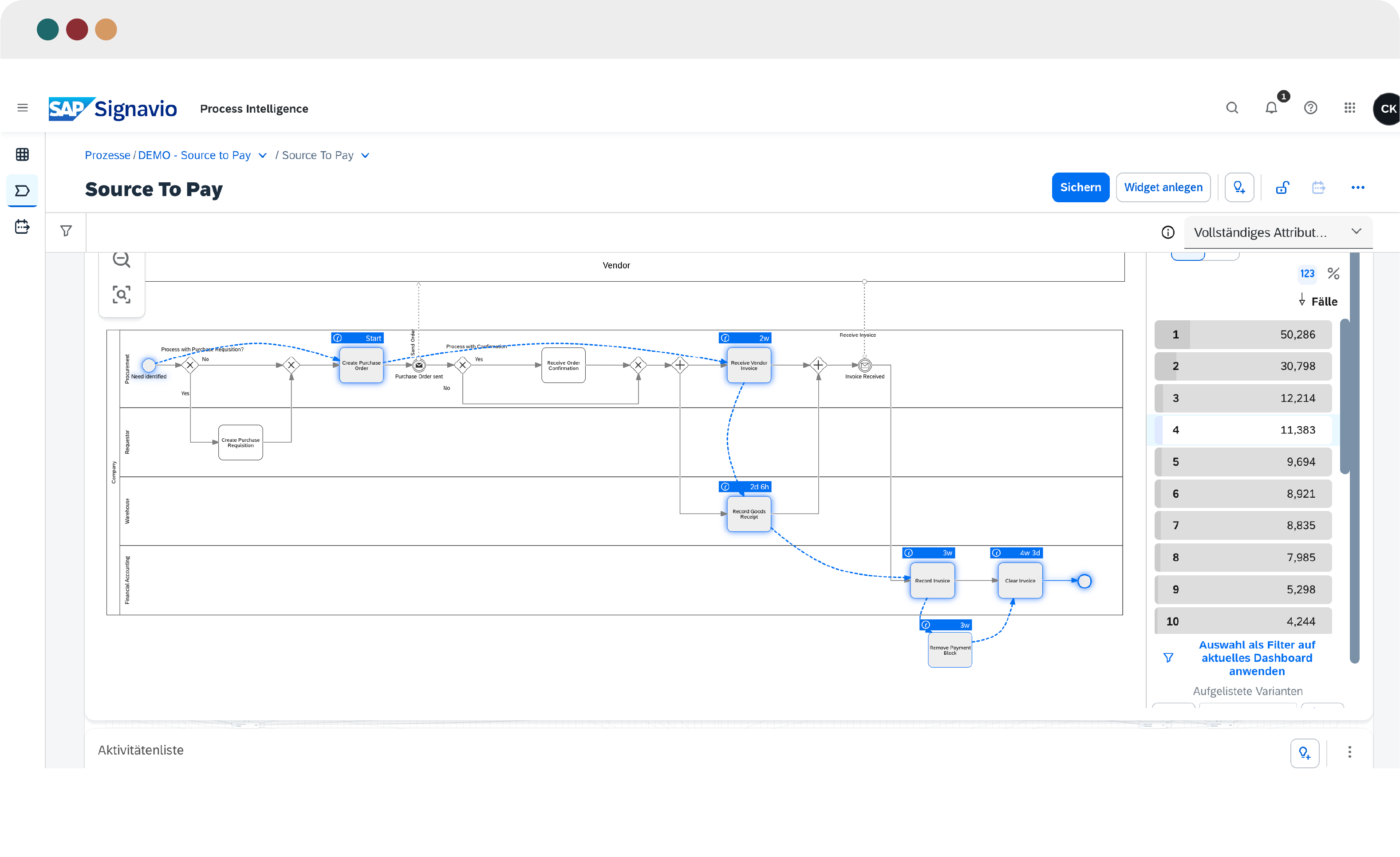 Konformitätsprüfung - Vergleich des realen Prozesses mit dem Soll-Modell und Darstellung von Abweichungen